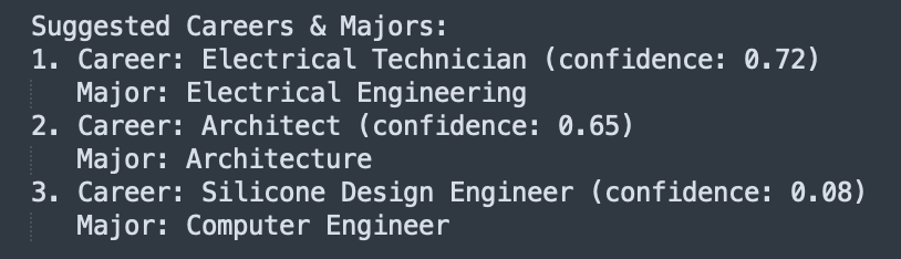 Description of image